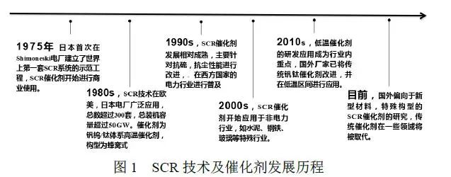 國內外SCR脫硝催化劑發展概況、應用現狀、技術特點、代表企業及成型工藝分析