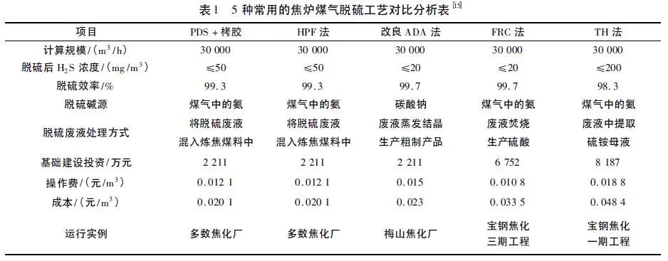發(fā)改委：《關(guān)于有序推進(jìn)新增垃圾焚燒發(fā)電項(xiàng)目建設(shè)有關(guān)事項(xiàng)的通知（征求意見稿）》