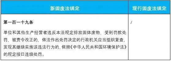 新固廢法9月1日施行！對企業環保工作提出哪些新要求？